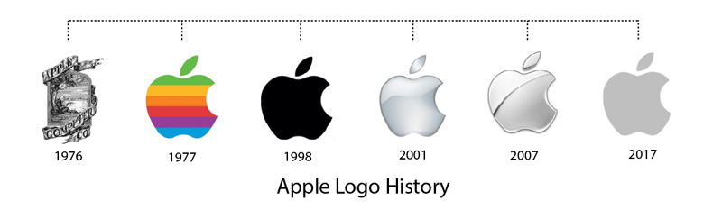 طراحی مجدد لوگوی اپل در سال 2020