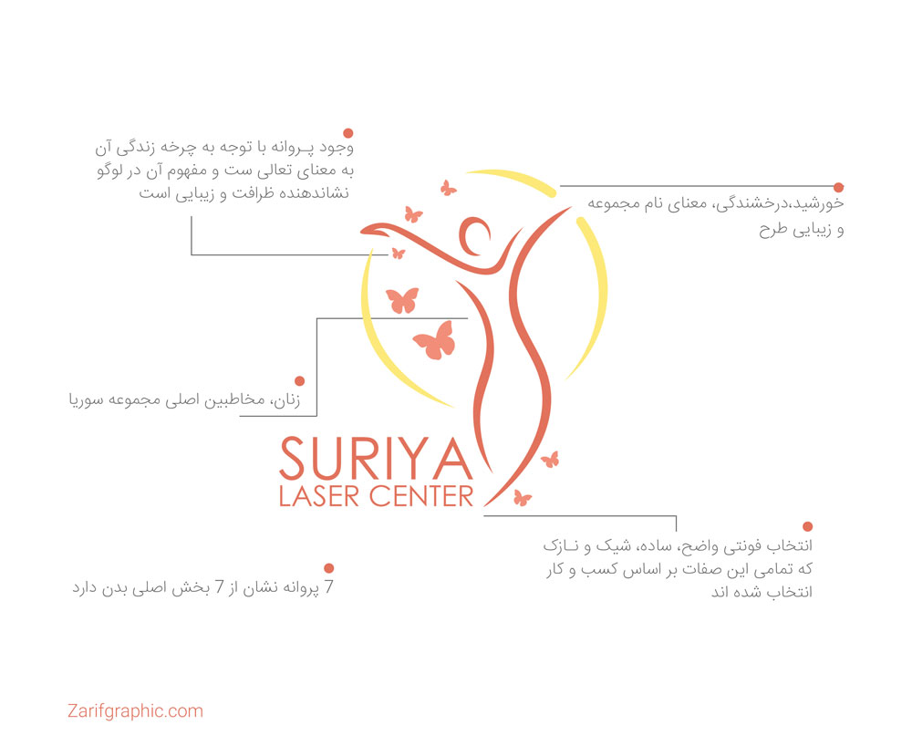 طراحی خلاقانه لوگو مرکز لیزر سوریا در مشهد با ظریف گرافیک