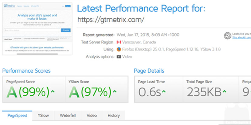 gtmetrix - بهترین ابزار تست سرعت سایت