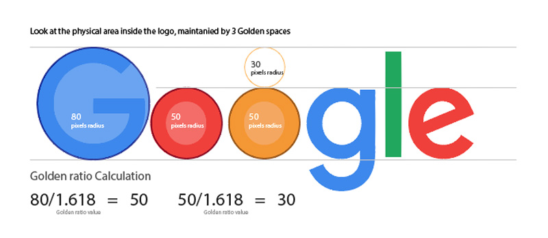 طراحی لوگو با استفاده از نسبت طلایی و عدد فی در مشهد