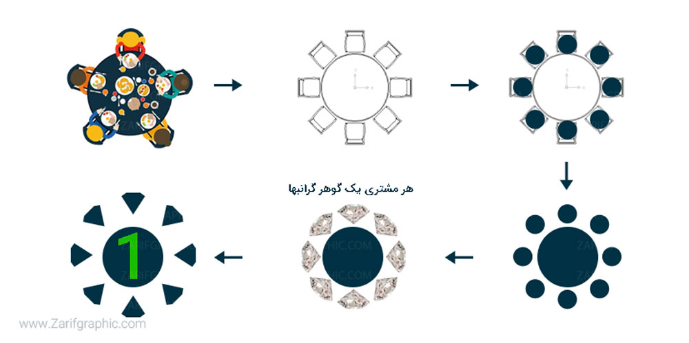 طراحی لوگوی کبابی در تهران مشهد 