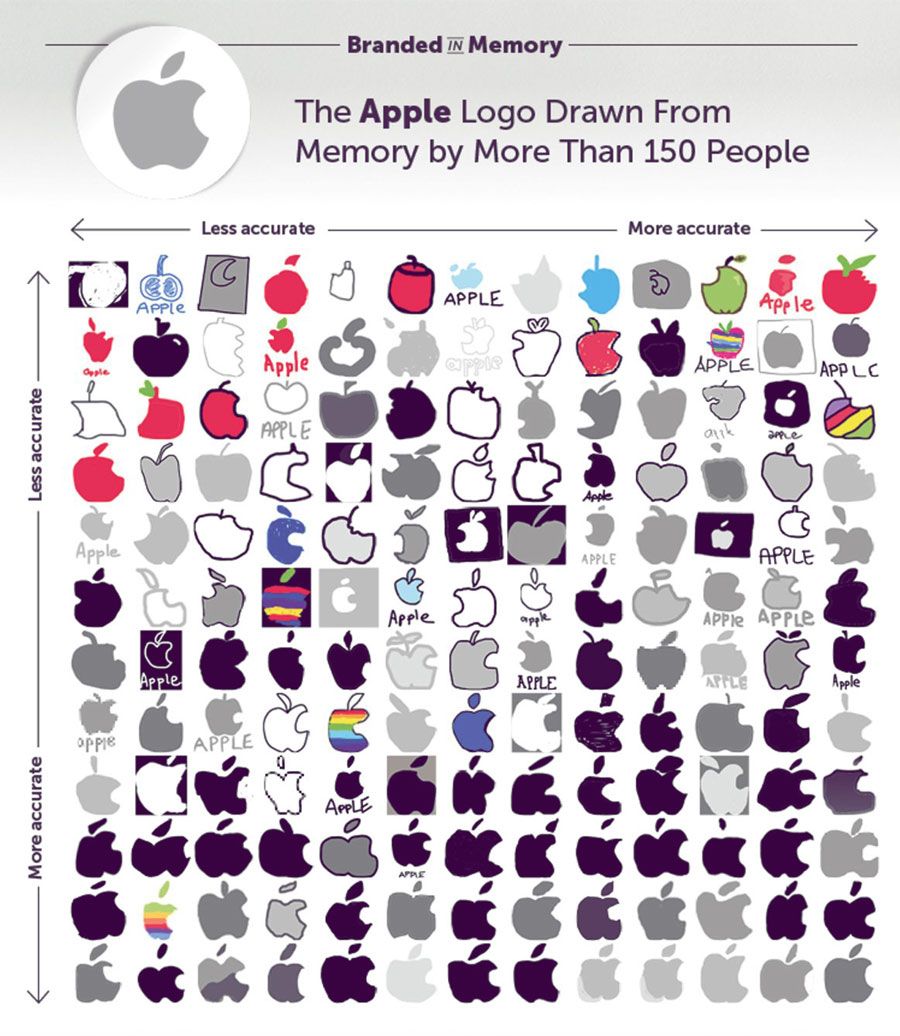 لوگوی اپل که توسط مردم کشیده شده