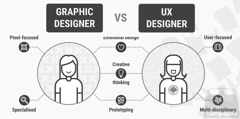 طراحی گرافیک vs طراحی تجربه کاربری